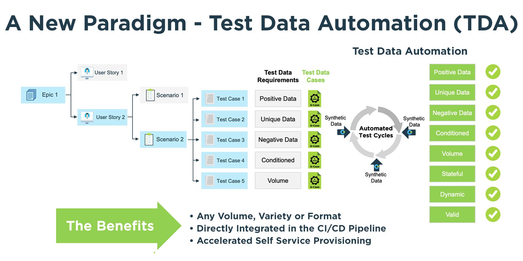 The Business Case for GenRocket’s Test Data Automation